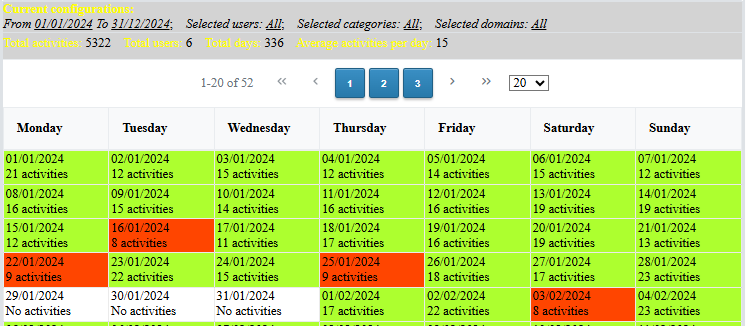 Activity calendar