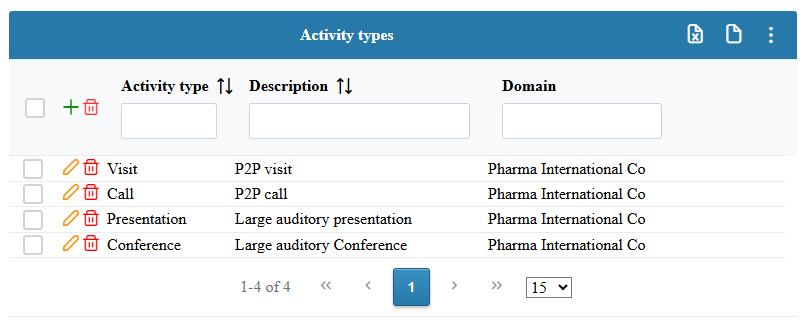 Activity types
