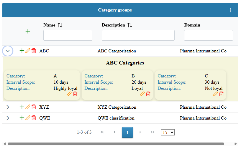 Contact categories