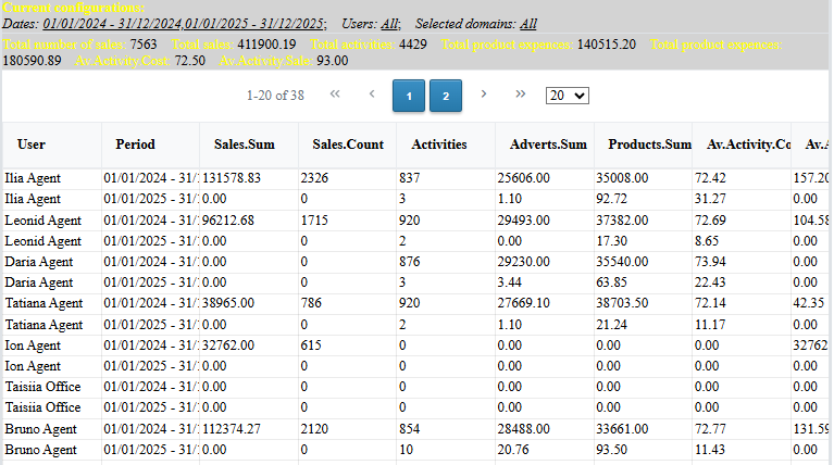 Efficiency report