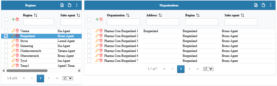 Organizations
